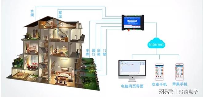 控制系统自动化管理家居生活九游会j9ag物联智能家居(图1)