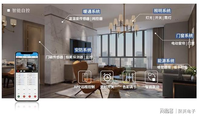 控制系统自动化管理家居生活九游会j9ag物联智能家居(图9)