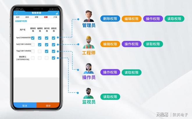 控制系统自动化管理家居生活九游会j9ag物联智能家居(图8)
