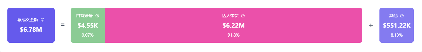 k意外走红夺走榜单周冠！美国人抢着买它！九游会·j9网站小小垃圾桶在TikTo(图7)