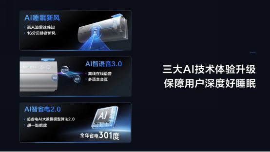 L小蓝翼C7空调以AI睡眠新风引领智慧健康生活J9国际集团DeepSeek引AI浪潮 TC(图2) L小蓝翼C7空调以AI睡眠新风引领智慧健康生活J9国际集团DeepSeek引AI浪潮 TC(图2)
