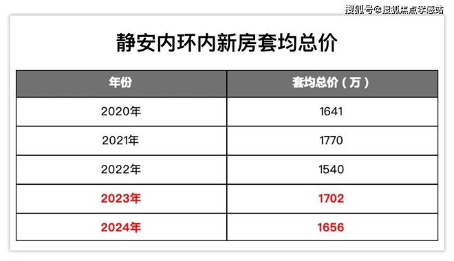 楼处：一曲城市与自然和谐交融的乐章！九游会·j9网站㊣上海内环静安玺樾售